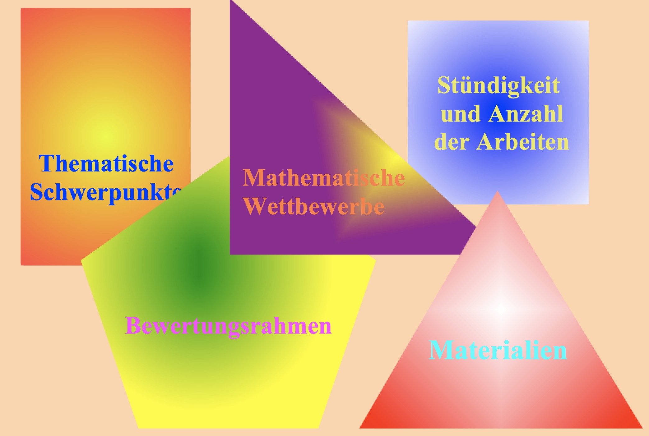 Mathe_Inhalte - Gymnasium Groß Ilsede